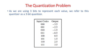 DC - Unit - 6 - Mathematical Preliminaries for Lossy Coding