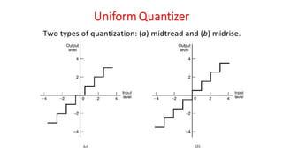 DC - Unit - 6 - Mathematical Preliminaries for Lossy Coding