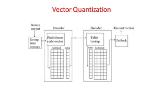 DC - Unit - 6 - Mathematical Preliminaries for Lossy Coding