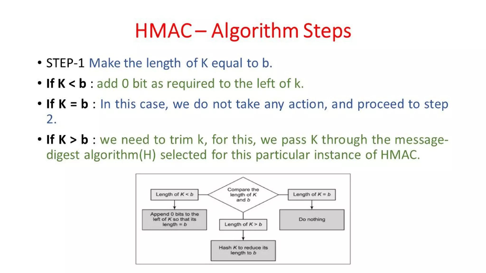 CNS - Unit - 6 - Message Authentication Code