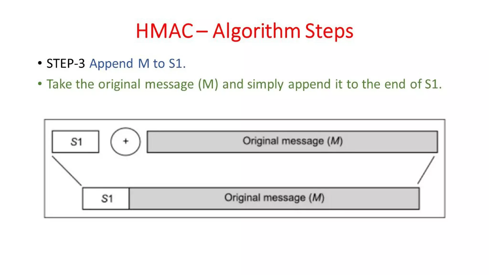 CNS - Unit - 6 - Message Authentication Code