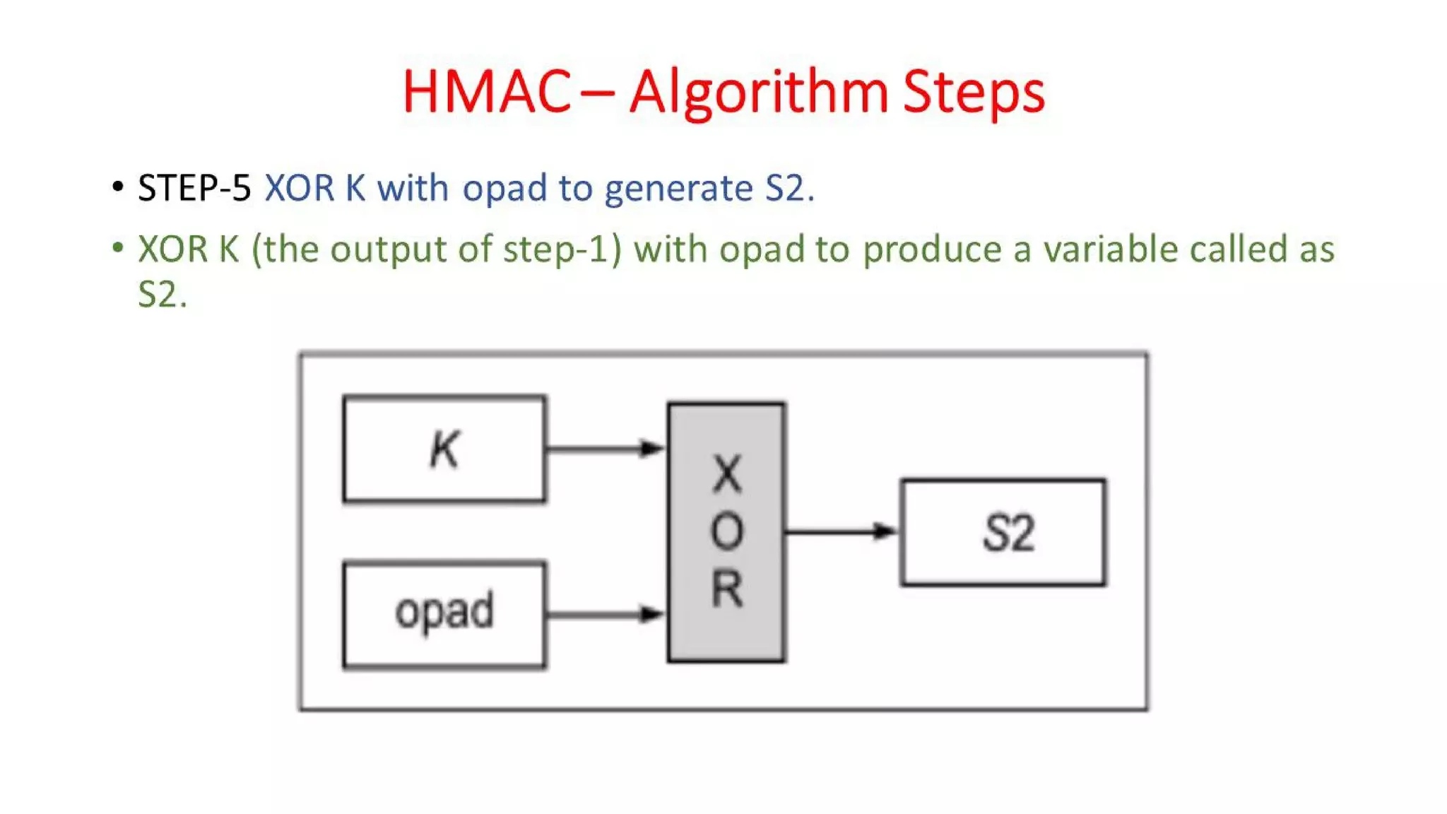 CNS - Unit - 6 - Message Authentication Code