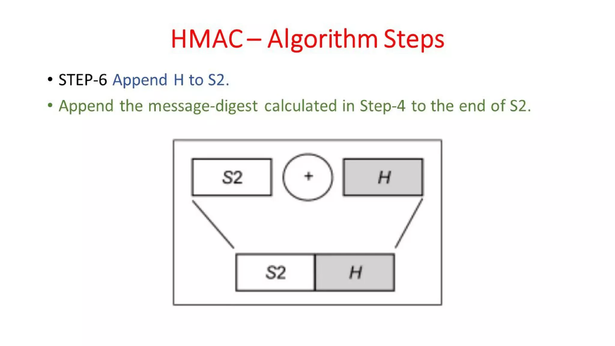 CNS - Unit - 6 - Message Authentication Code