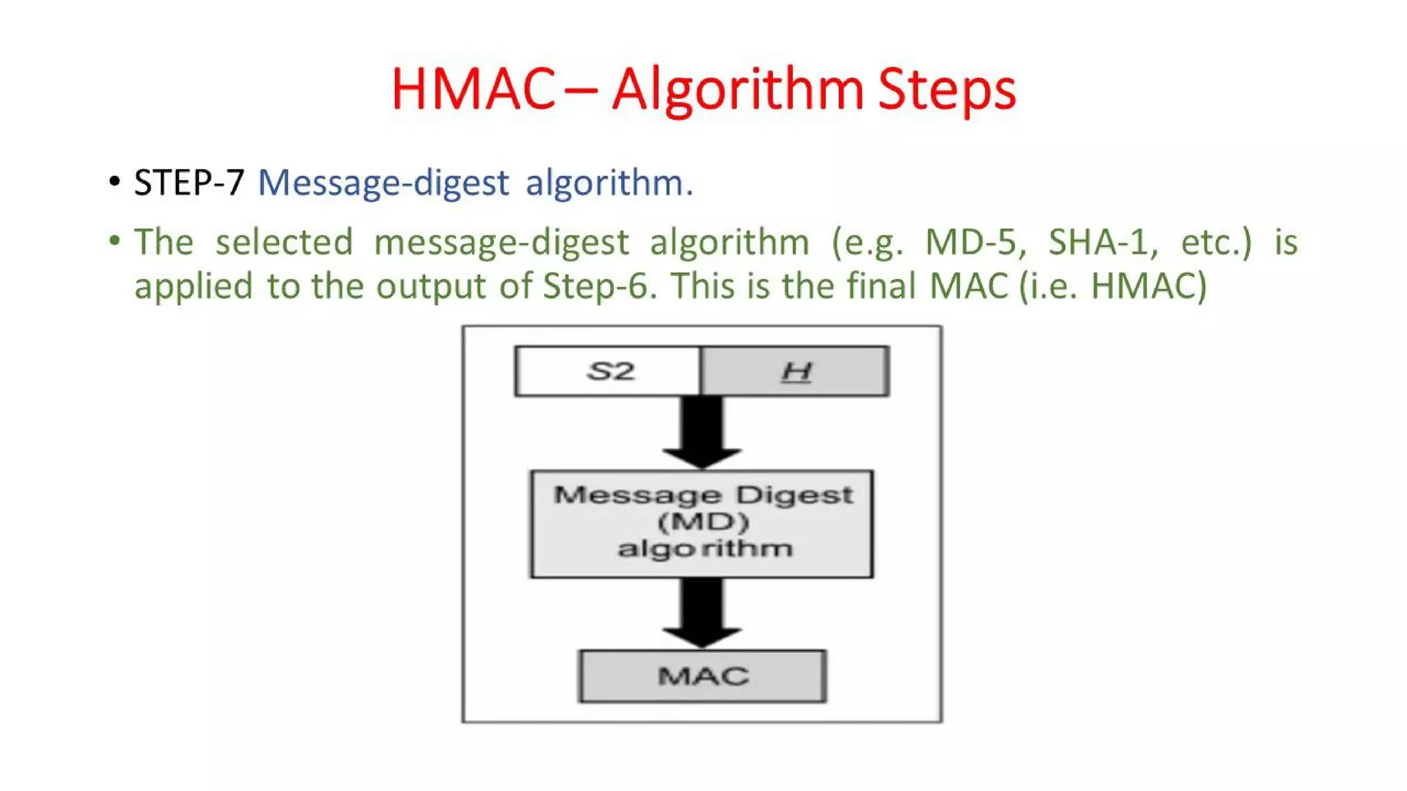 CNS - Unit - 6 - Message Authentication Code