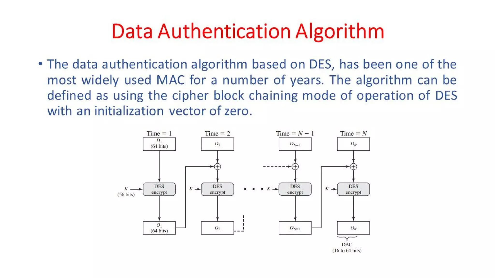 CNS - Unit - 6 - Message Authentication Code