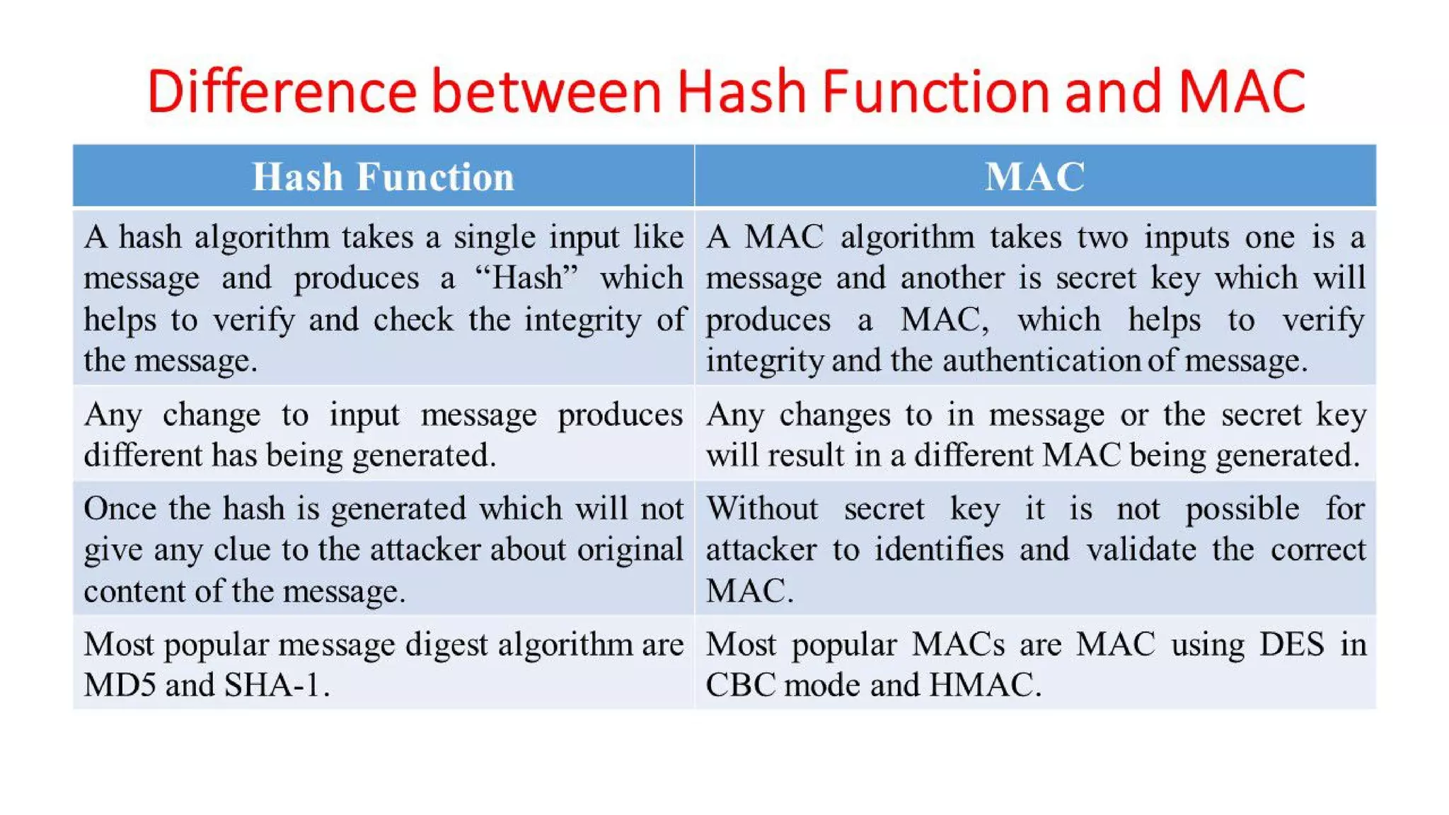 CNS - Unit - 6 - Message Authentication Code