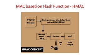 CNS - Unit - 6 - Message Authentication Code | PDF