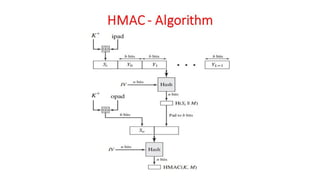 CNS - Unit - 6 - Message Authentication Code | PDF