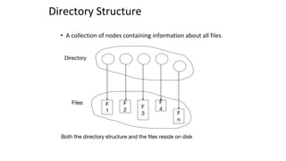 Directory Structure
• A collection of nodes containing information about all files
F
1
F
2
F
3
F
4
F
n
Directory
Files
Both the directory structure and the files reside on disk
 