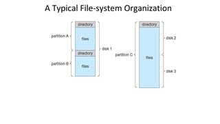 A Typical File-system Organization
 