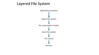 Layered File System
 