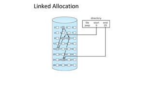 Linked Allocation
 