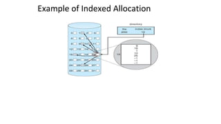 Example of Indexed Allocation
 