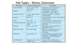 File Types – Name, Extension
 