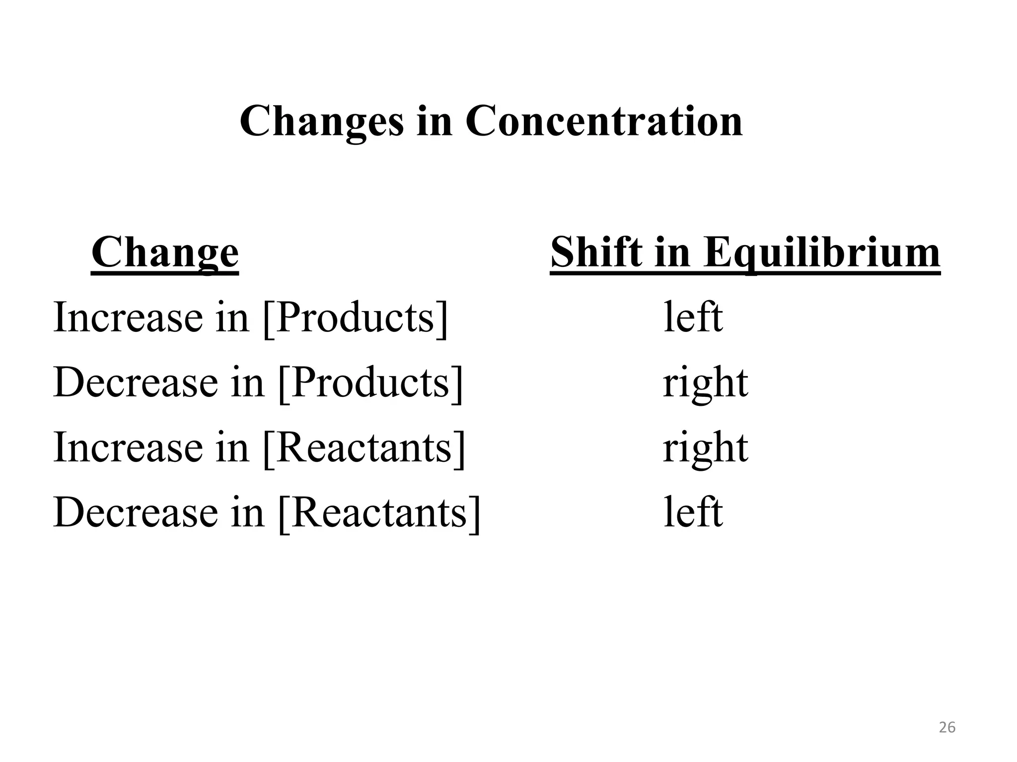 Changes in Concentration
Change Shift in Equilibrium
Increase in [Products] left
Decrease in [Products] right
Increase in [Reactants] right
Decrease in [Reactants] left
26
 