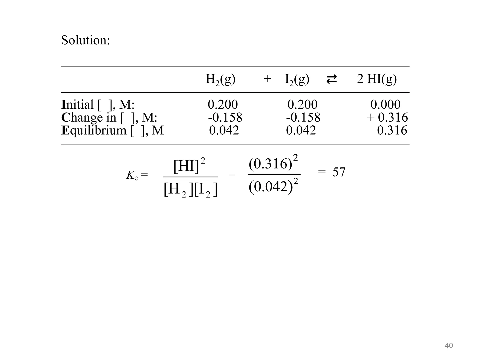 Solution:
——————————————————————————
H2(g) + I2(g) ⇄ 2 HI(g)
——————————————————————————
Initial [ ], M: 0.200 0.200 0.000
Change in [ ], M: -0.158 -0.158 + 0.316
Equilibrium [ ], M 0.042 0.042 0.316
——————————————————————————
]
][I
[H
[HI]
2
2
2
2
2
(0.316)
0.042
( )
=
Kc = = 57
40
 