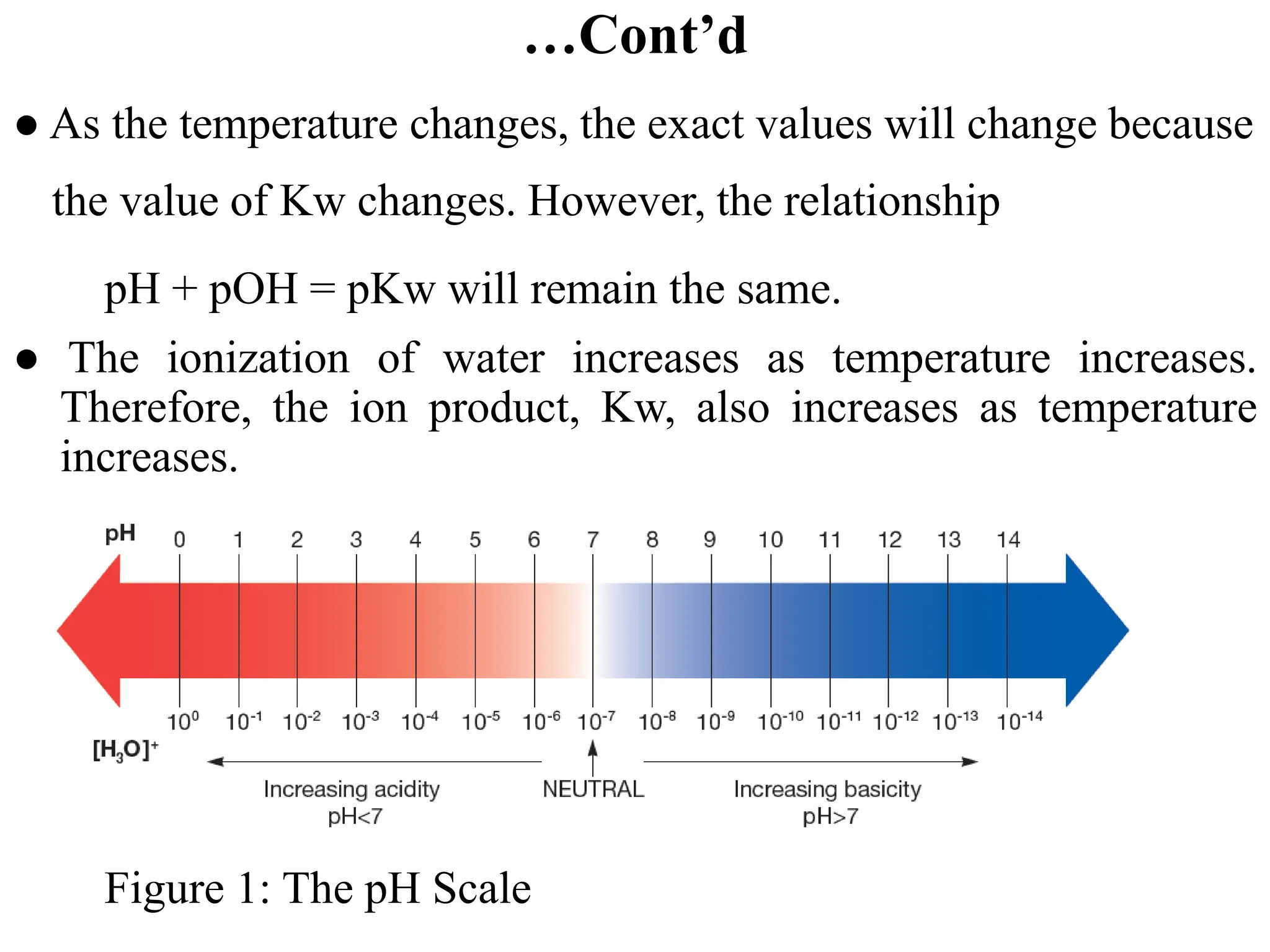…Cont’d
● As the temperature changes, the exact values will change because
the value of Kw changes. However, the relationship
pH + pOH = pKw will remain the same.
● The ionization of water increases as temperature increases.
Therefore, the ion product, Kw, also increases as temperature
increases.
Figure 1: The pH Scale
 
