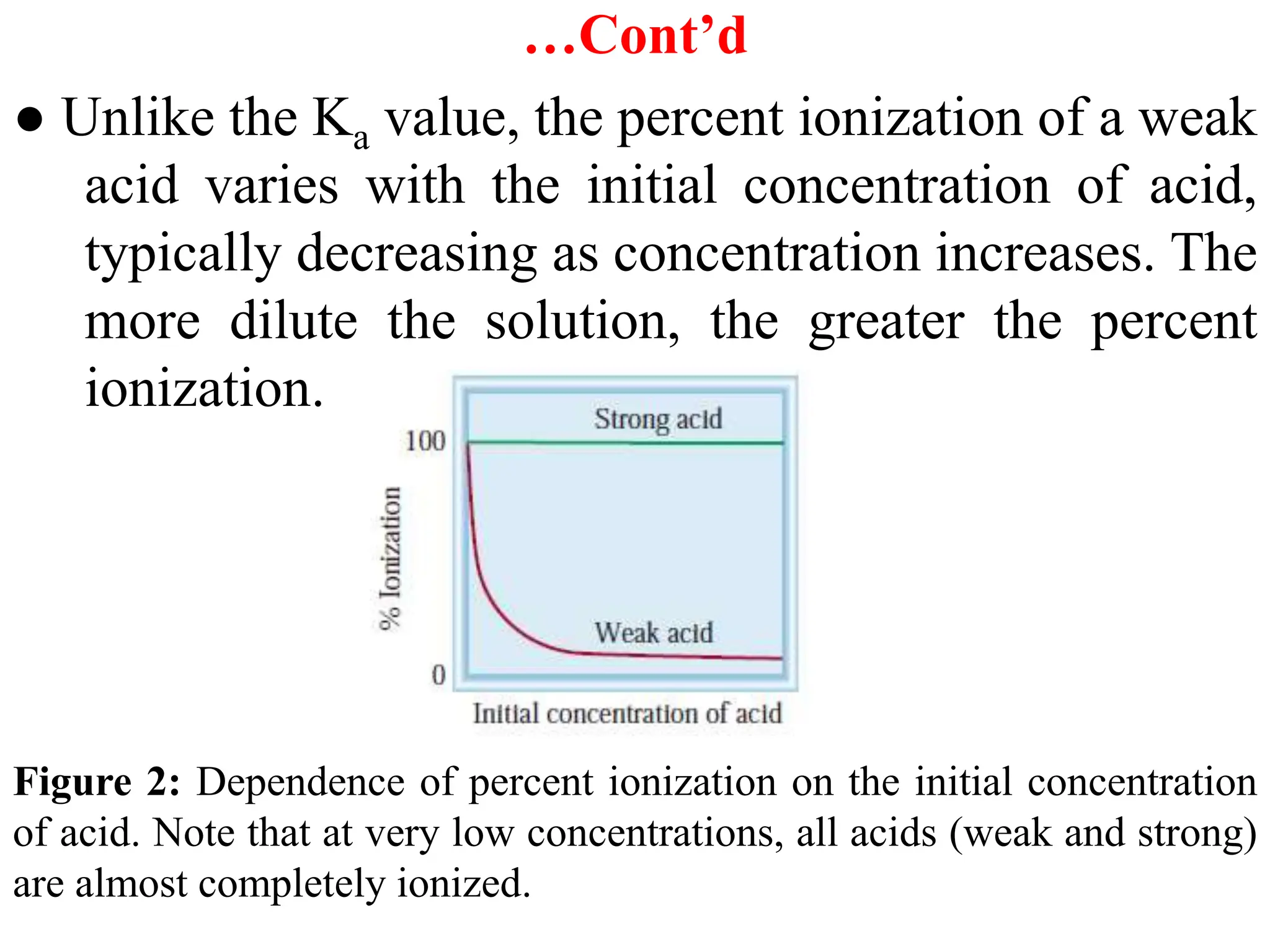 …Cont’d
● Unlike the Ka value, the percent ionization of a weak
acid varies with the initial concentration of acid,
typically decreasing as concentration increases. The
more dilute the solution, the greater the percent
ionization.
Figure 2: Dependence of percent ionization on the initial concentration
of acid. Note that at very low concentrations, all acids (weak and strong)
are almost completely ionized.
 