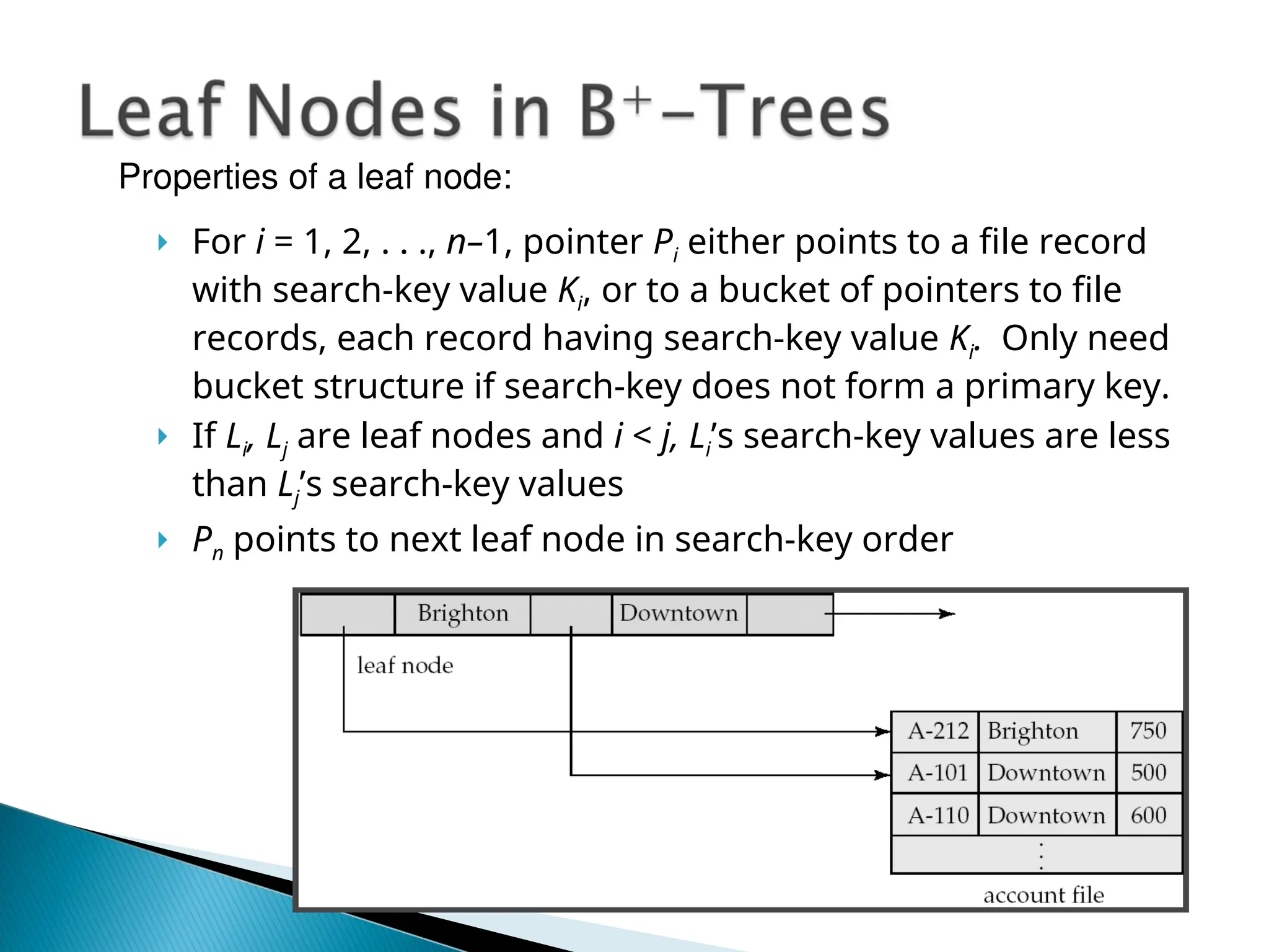  For i = 1, 2, . . ., n–1, pointer Pi either points to a file record
with search-key value Ki, or to a bucket of pointers to file
records, each record having search-key value Ki. Only need
bucket structure if search-key does not form a primary key.
 If Li, Lj are leaf nodes and i < j, Li’s search-key values are less
than Lj’s search-key values
 Pn points to next leaf node in search-key order
Properties of a leaf node:
 