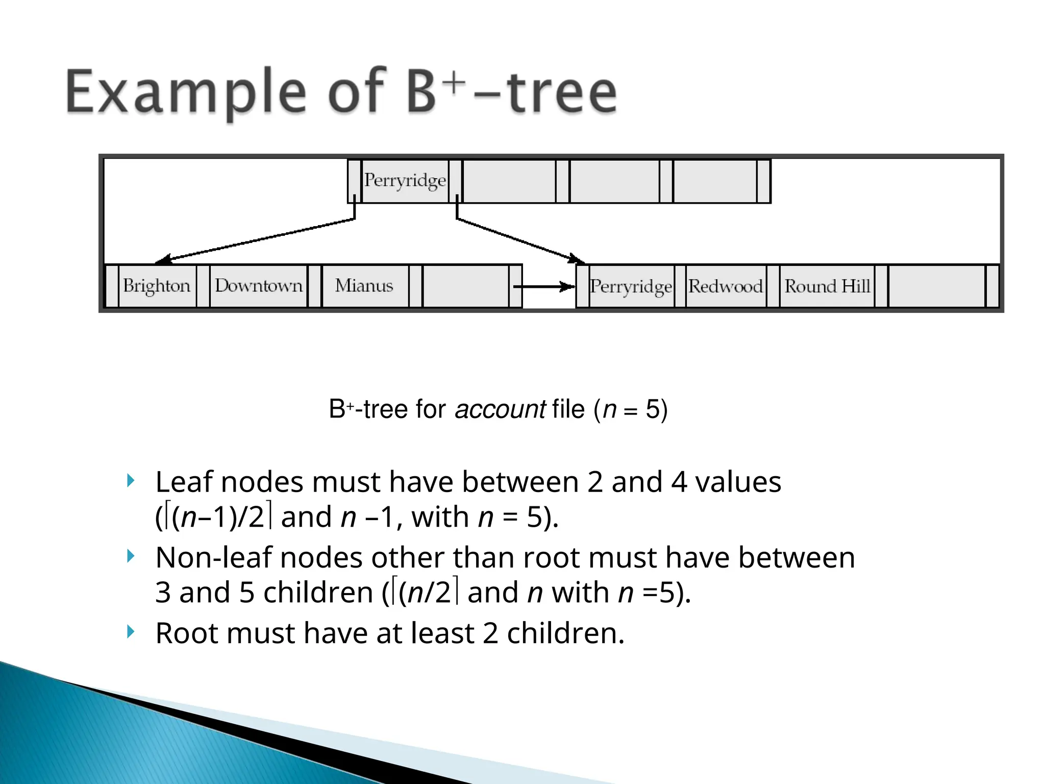  Leaf nodes must have between 2 and 4 values
((n–1)/2 and n –1, with n = 5).
 Non-leaf nodes other than root must have between
3 and 5 children ((n/2 and n with n =5).
 Root must have at least 2 children.
B+
-tree for account file (n = 5)
 