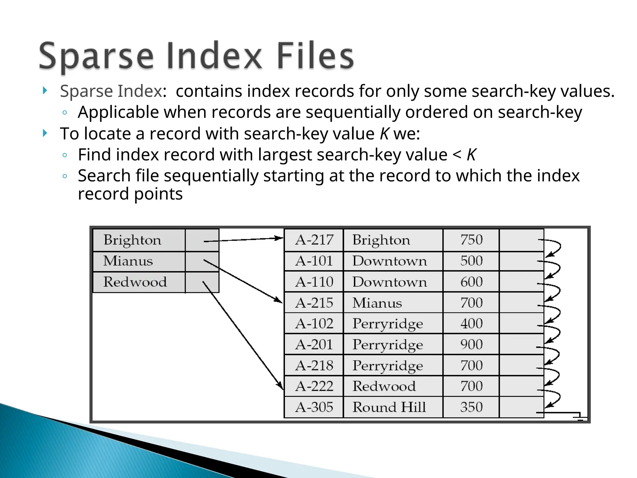  Sparse Index: contains index records for only some search-key values.
◦ Applicable when records are sequentially ordered on search-key
 To locate a record with search-key value K we:
◦ Find index record with largest search-key value < K
◦ Search file sequentially starting at the record to which the index
record points
 