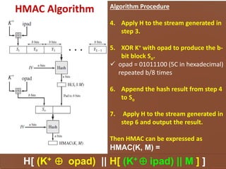 Hmac Algorithm Procedure Unit _6 Inforamtion secuity in cryptography | PDF