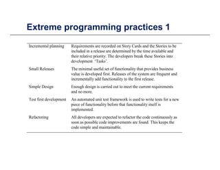 Extreme programming practices 1p g g p
Incremental planning Requirements are recorded on Story Cards and the Stories to be
included in a release are determined by the time available andy
their relative priority. The developers break these Stories into
development ‘Tasks’.
Small Releases The minimal useful set of functionality that provides business
value is developed first Releases of the system are frequent andvalue is developed first. Releases of the system are frequent and
incrementally add functionality to the first release.
Simple Design Enough design is carried out to meet the current requirements
and no more.
Test first development An automated unit test framework is used to write tests for a new
piece of functionality before that functionality itself is
implemented.
Refactoring All developers are expected to refactor the code continuously asRefactoring All developers are expected to refactor the code continuously as
soon as possible code improvements are found. This keeps the
code simple and maintainable.
 