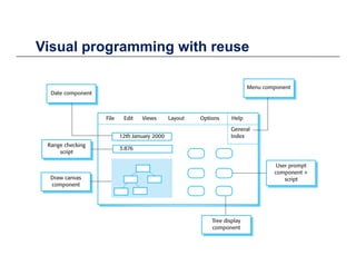 Visual programming with reuseVisual programming with reuse
 