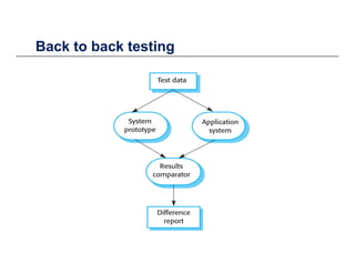 Back to back testingBack to back testing
 