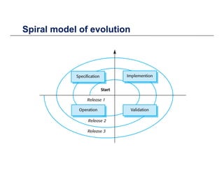 Spiral model of evolutionSpiral model of evolution
 