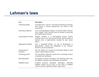 Lehman’s lawsLehman s laws
Law Description
Continuing change A program that is used in a real-world environment necessarily
must change or become progressively less useful in that
environment.
Increasing complexity As an evolving program changes, its structure tends to become
more complex. Extra resources must be devoted to preserving
d i lif i th t tand simplifying the structure.
Large program evolution Program evolution is a self-regulating process. System
attributes such as size, time between releases and the number of
reported errors is approximately invariant for each system
release.
Organisational stability Over a programÕs lifetime, its rate of development is
approximately constant and independent of the resources
devoted to system development.
Conservation of
familiarity
Over the lifetime of a system, the incremental change in each
release is approximately constant.
Continuing growth The functionality offered by systems has to continually increase
to maintain user satisfaction.
Declining quality The quality of systems will appear to be declining unless they
are adapted to changes in their operational environment.
Feedback system Evolution processes incorporate multi agent multi loopFeedback system Evolution processes incorporate multi-agent, multi-loop
feedback systems and you have to treat them as feedback
systems to achieve significant product improvement.
 
