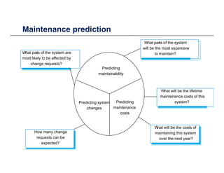 Maintenance predictiona te a ce p ed ct o
What parts of the system
will be the most expensive
to maintain?What parts of the system are
Predicting
maintainability
to maintain?What parts of the system are
most likely to be affected by
change requests?
y
What will be the lifetime
maintenance costs of this
Predicting system
changes
Predicting
maintenance
costs
maintenance costs of this
system?
What will be the costs of
maintaining this system
over the next year?
How many change
requests can be
expected?
 