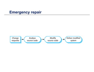 Emergency repairEmergency repair
 