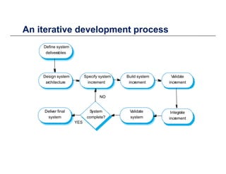 An iterative development processAn iterative development process
Define system
deliverables
ValidateBuild systemSpecify systemDesign system
de e ab es
Validate
increment
Build system
increment
Specify system
increment
Design system
architecture
NO
System
complete?
Integrate
increment
Validate
system
Deliver final
system
NO
YES
 