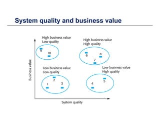 System quality and business valuey q y
 