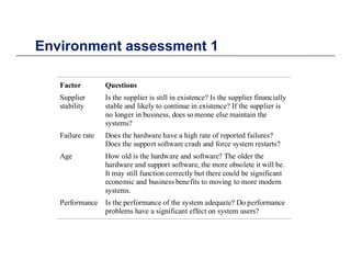 Environment assessment 1Environment assessment 1
Factor QuestionsFactor Questions
Supplier
stability
Is the supplier is still in existence? Is the supplier financially
stable and likely to continue in existence? If the supplier is
no longer in business, does someone else maintain theg
systems?
Failure rate Does the hardware have a high rate of reported failures?
Does the support software crash and force system restarts?
Age How old is the hardware and software? The older the
hardware and support software, the more obsolete it will be.
It may still function correctly but there could be significant
economic and business benefits to moving to more modern
systems.
Performance Is the performance of the system adequate? Do performance
problems have a significant effect on system users?
 