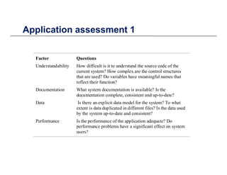 Application assessment 1Application assessment 1
Factor Questions
Understandability How difficult is it to understand the source code of the
current system? How complex are the control structures
that are used? Do variables have meaningful names thatthat are used? Do variables have meaningful names that
reflect their function?
Documentation What system documentation is available? Is the
documentation complete, consistent and up-to-date?
Data Is there an explicit data model for the system? To what
extent is data duplicated in different files? Is the data used
by the system up-to-date and consistent?
Performance Is the performance of the application adequate? DoPerformance Is the performance of the application adequate? Do
performance problems have a significant effect on system
users?
 