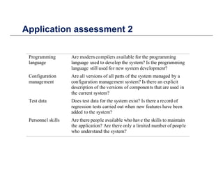 Application assessment 2Application assessment 2
Programming
language
Are modern compilers available for the programming
language used to develop the system? Is the programming
language still used for new system development?
C fi ti A ll i f ll t f th t d bConfiguration
management
Are all versions of all parts of the system managed by a
configuration management system? Is there an explicit
description of the versions of components that are used in
the current system?
Test data Does test data for the system exist? Is there a record of
regression tests carried out when new features have been
added to the system?
P l kill A h l il bl h h h kill i iPersonnel skills Are there people available who have the skills to maintain
the application? Are there only a limited number of people
who understand the system?
 