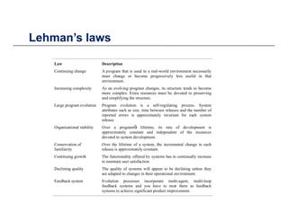 Lehman’s lawsLehman s laws
Law Description
Continuing change A program that is used in a real-world environment necessaril...