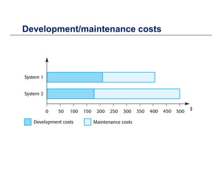 Development/maintenance costsDevelopment/maintenance costs
 