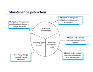Maintenance predictiona te a ce p ed ct o
What parts of the system
will be the most expensive
to maintain?What parts of th...