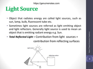 Light Source Material Observer Example UNIT-6-Illumination-Models-and-Surface-Rendering-Methods.pdf