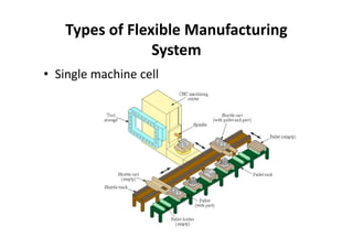 Types of Flexible Manufacturing
System
• Single machine cell
 
