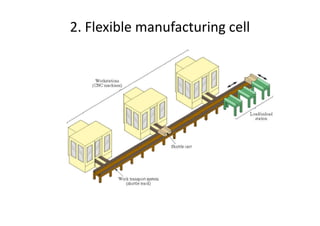 2. Flexible manufacturing cell
 