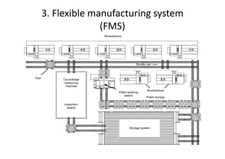 3. Flexible manufacturing system
(FMS)
 