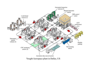 Vought Aerospace plant in Dallas, US
 