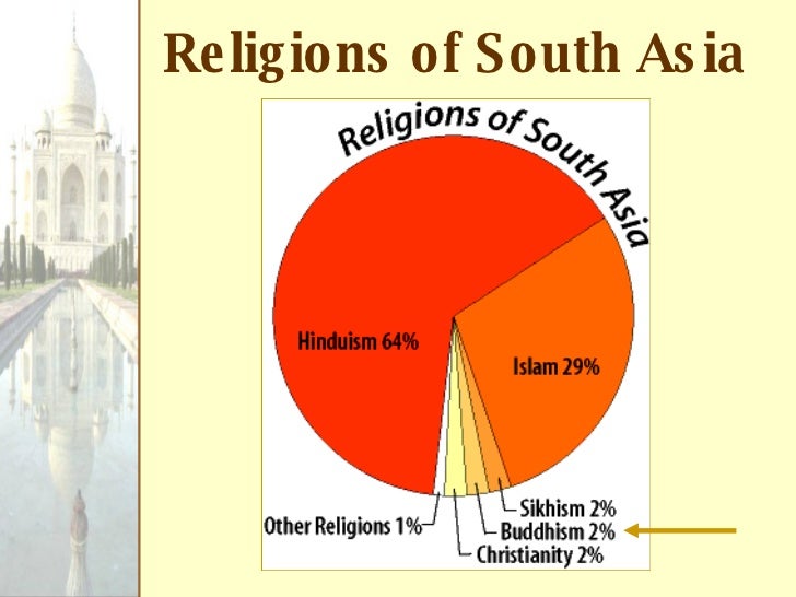 South Asia And The Indian Subcontinent
