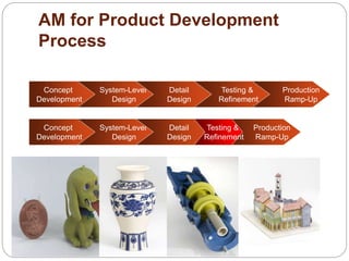 AM for Product Development
Process
Concept
Development
System-Level
Design
Detail
Design
Testing &
Refinement
Production
Ramp-Up
Concept
Development
System-Level
Design
Detail
Design
Production
Ramp-Up
Testing &
Refinement
 