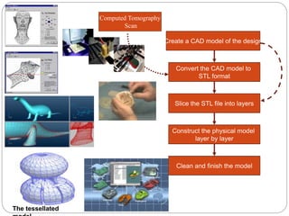 Create a CAD model of the design
Convert the CAD model to
STL format
Slice the STL file into layers
Construct the physical model
layer by layer
Clean and finish the model
Computed Tomography
Scan
The tessellated
 