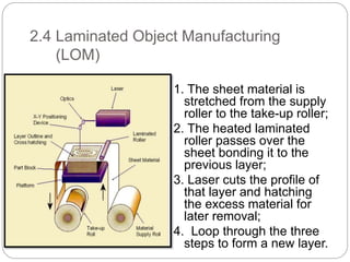 2.4 Laminated Object Manufacturing
(LOM)
1. The sheet material is
stretched from the supply
roller to the take-up roller;
2. The heated laminated
roller passes over the
sheet bonding it to the
previous layer;
3. Laser cuts the profile of
that layer and hatching
the excess material for
later removal;
4. Loop through the three
steps to form a new layer.
 